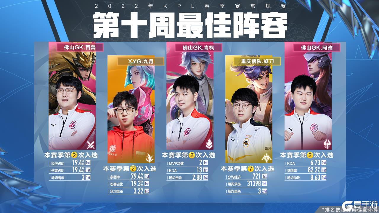 势在高水平 势在高水平